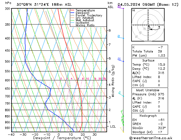 Model temps GFS Sáb 04.05.2024 06 UTC