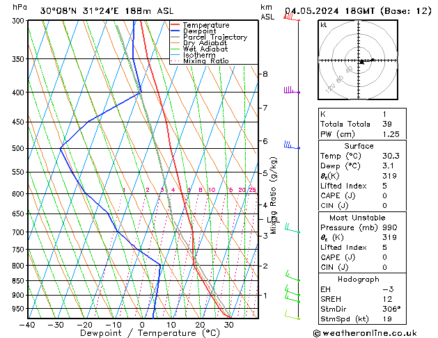 Model temps GFS sáb 04.05.2024 18 UTC