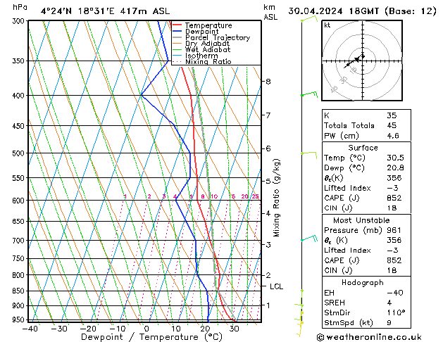 Model temps GFS Út 30.04.2024 18 UTC