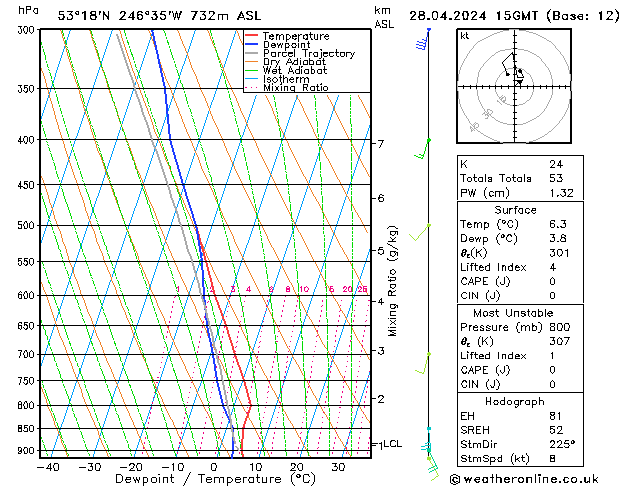 Model temps GFS Вс 28.04.2024 15 UTC