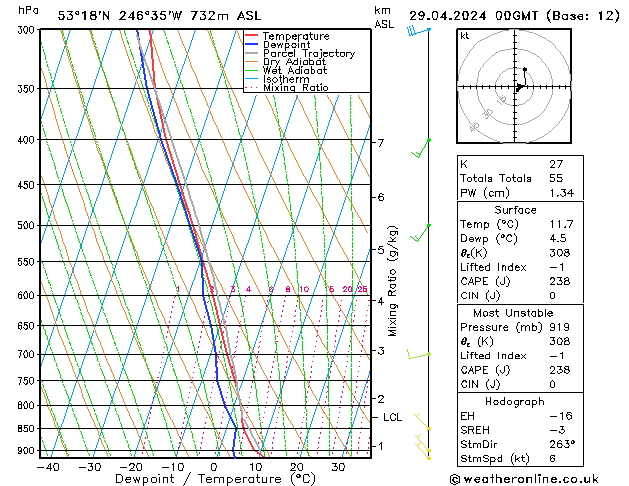 Model temps GFS pon. 29.04.2024 00 UTC