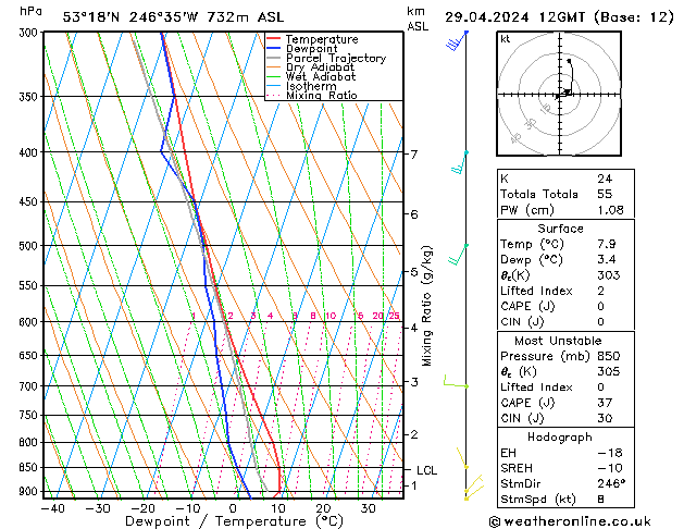 Modell Radiosonden GFS Mo 29.04.2024 12 UTC