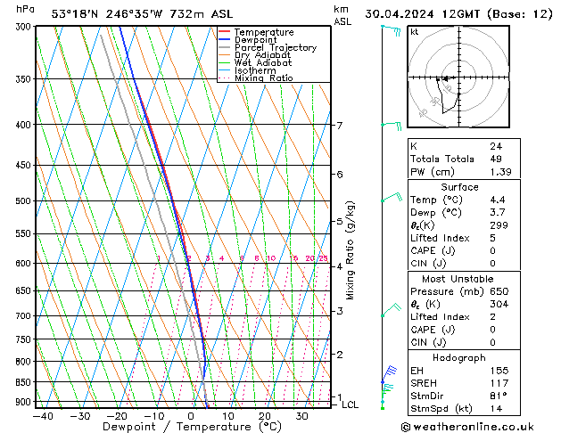 Model temps GFS Tu 30.04.2024 12 UTC