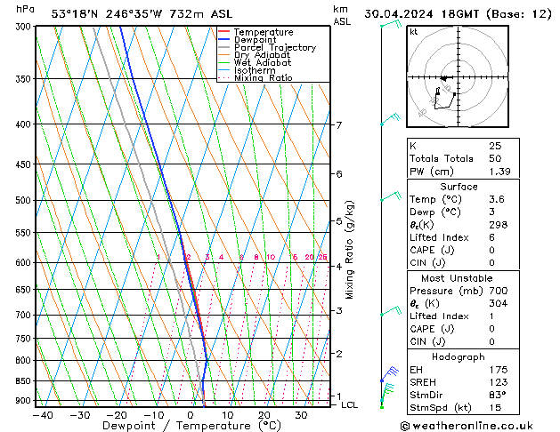 Model temps GFS Tu 30.04.2024 18 UTC