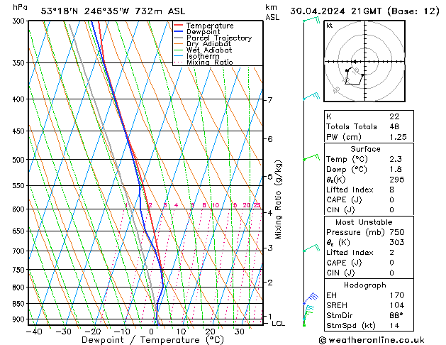 Model temps GFS Tu 30.04.2024 21 UTC