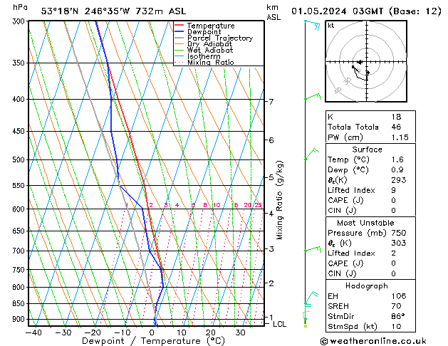   01.05.2024 03 UTC