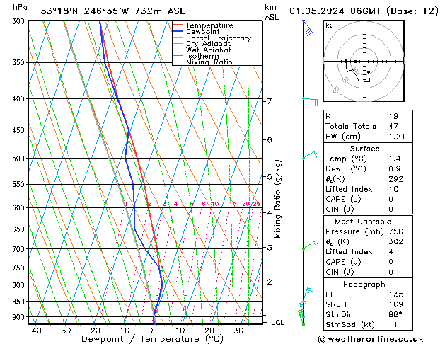 Model temps GFS Çar 01.05.2024 06 UTC