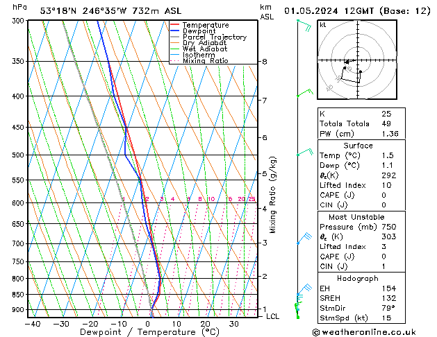 Model temps GFS mié 01.05.2024 12 UTC