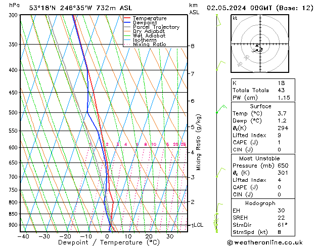 Model temps GFS Čt 02.05.2024 00 UTC