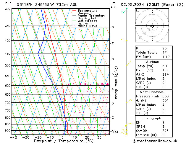 Modell Radiosonden GFS Do 02.05.2024 12 UTC