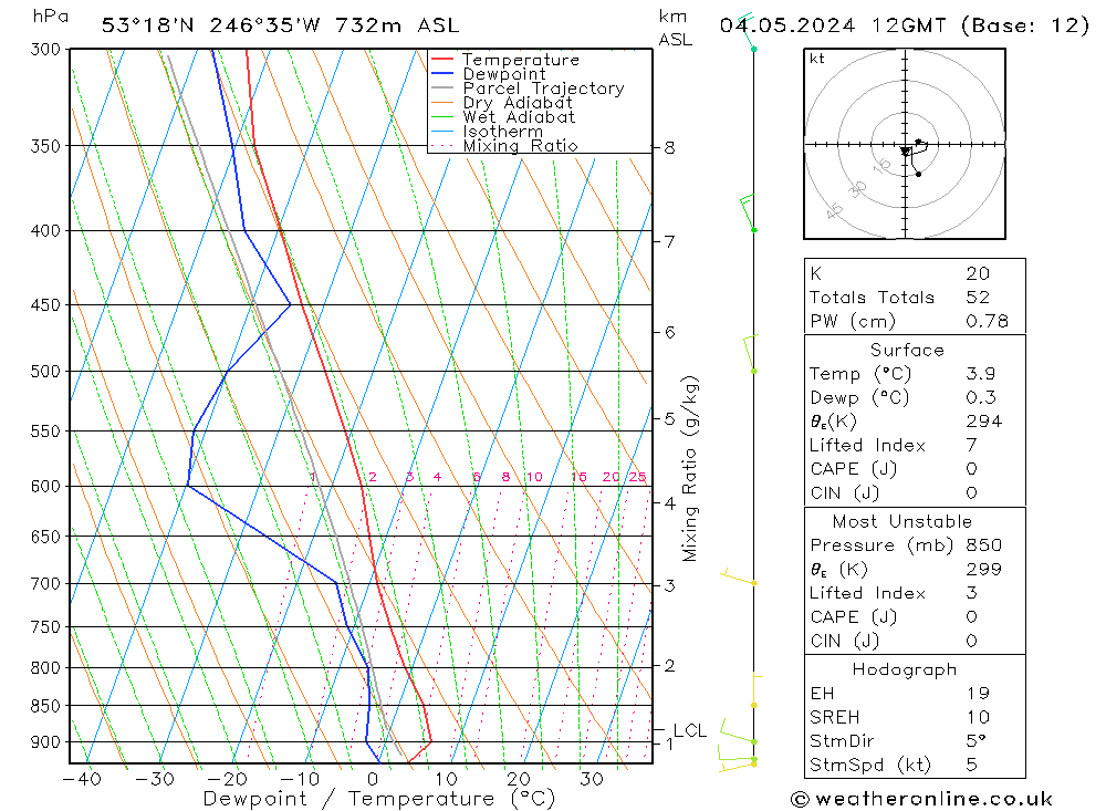 Model temps GFS Sa 04.05.2024 12 UTC