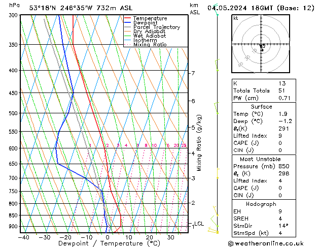 Model temps GFS Sa 04.05.2024 18 UTC