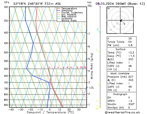 Model temps GFS zo 05.05.2024 06 UTC