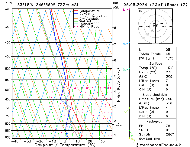 Modell Radiosonden GFS Mo 06.05.2024 12 UTC