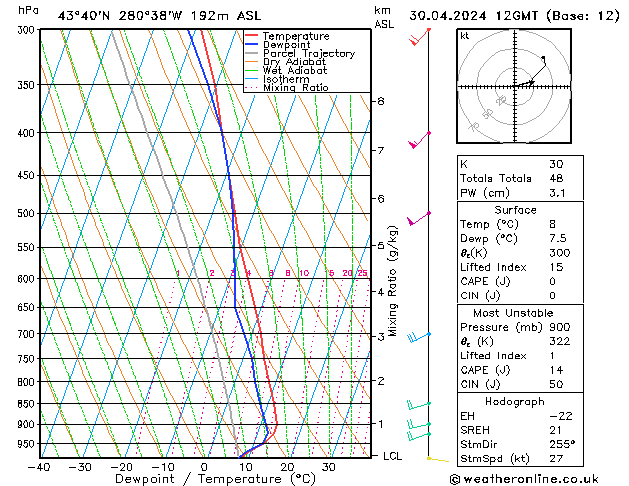 Model temps GFS Tu 30.04.2024 12 UTC