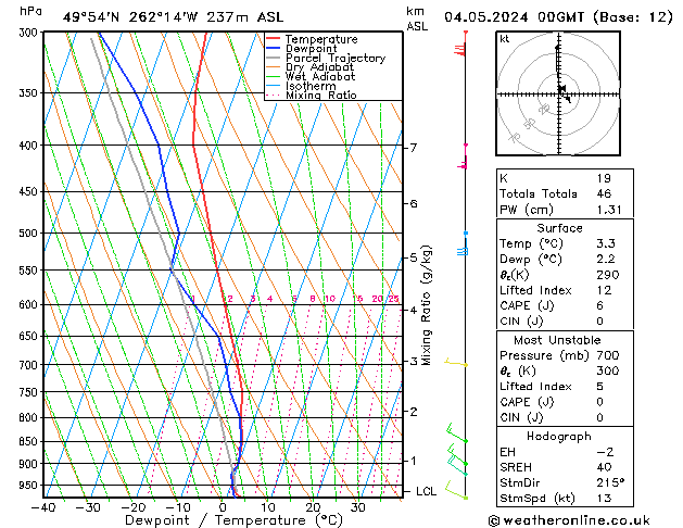 Model temps GFS Cts 04.05.2024 00 UTC