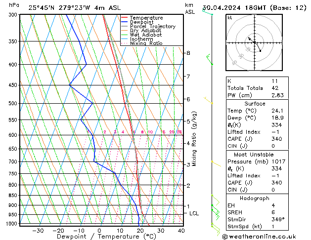 Model temps GFS вт 30.04.2024 18 UTC