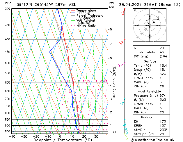 Model temps GFS Ne 28.04.2024 21 UTC