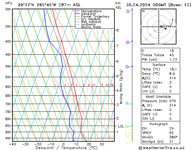 Model temps GFS Tu 30.04.2024 00 UTC