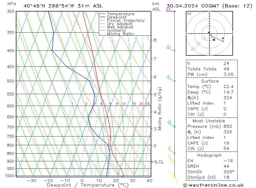 Model temps GFS Tu 30.04.2024 00 UTC