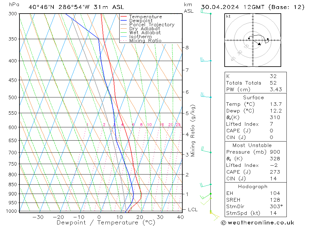 Model temps GFS Tu 30.04.2024 12 UTC