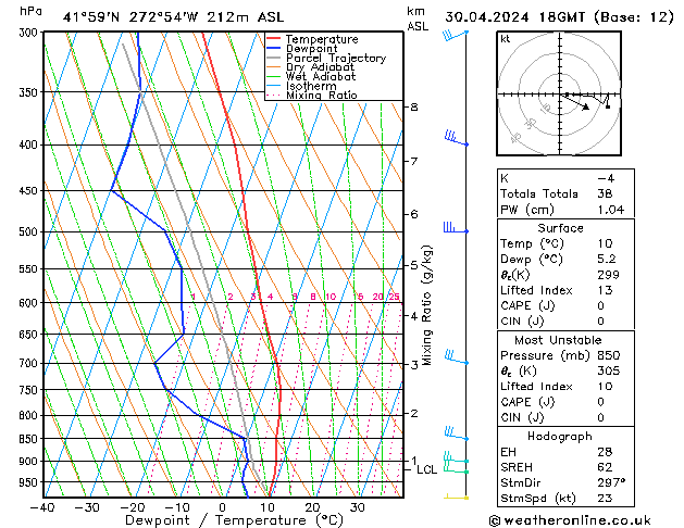 Model temps GFS вт 30.04.2024 18 UTC