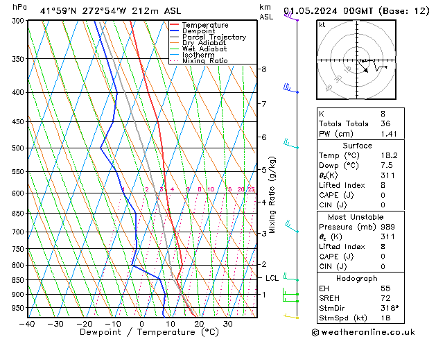 Model temps GFS mié 01.05.2024 00 UTC