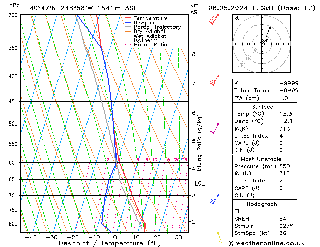 Modell Radiosonden GFS Mo 06.05.2024 12 UTC