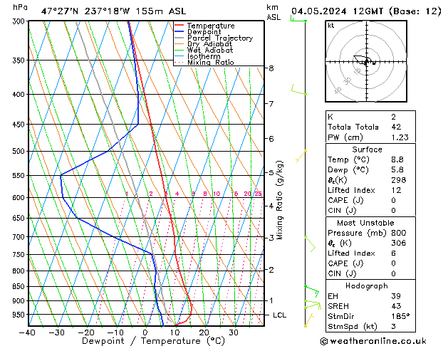 Model temps GFS Sa 04.05.2024 12 UTC