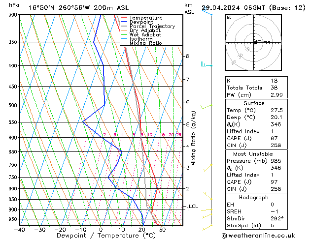 Model temps GFS Pzt 29.04.2024 06 UTC