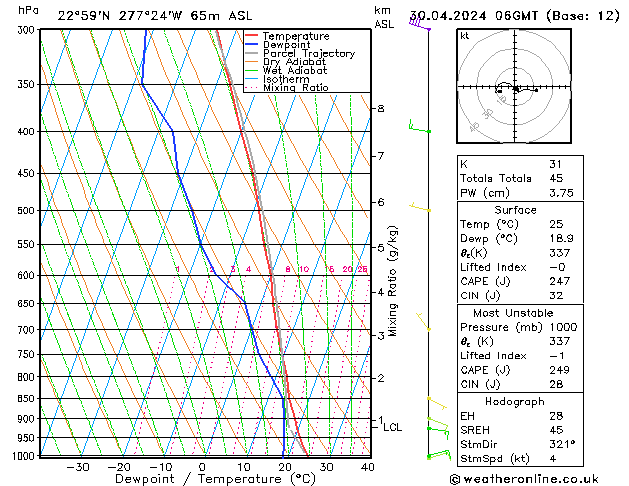 Model temps GFS Tu 30.04.2024 06 UTC