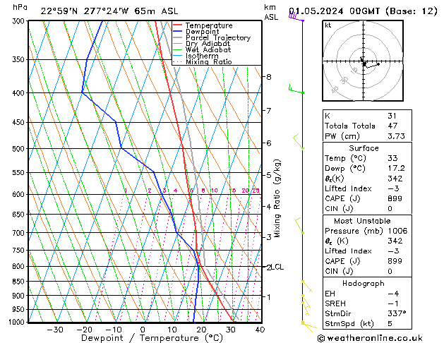 Model temps GFS wo 01.05.2024 00 UTC