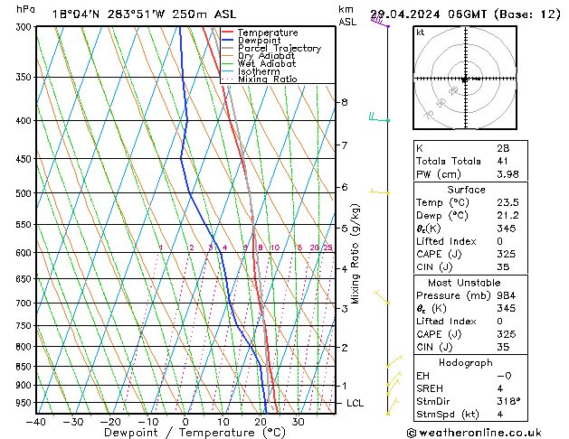 Model temps GFS Pzt 29.04.2024 06 UTC