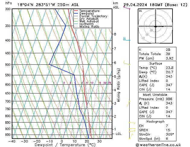 Model temps GFS pon. 29.04.2024 18 UTC
