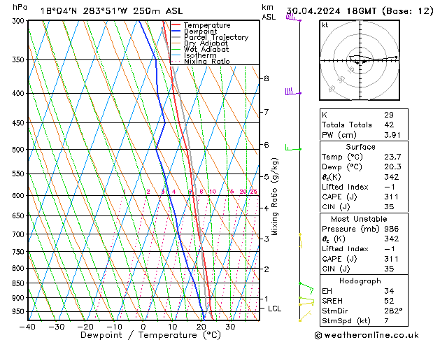 Model temps GFS Tu 30.04.2024 18 UTC