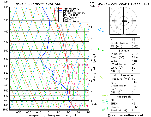 Model temps GFS Tu 30.04.2024 00 UTC