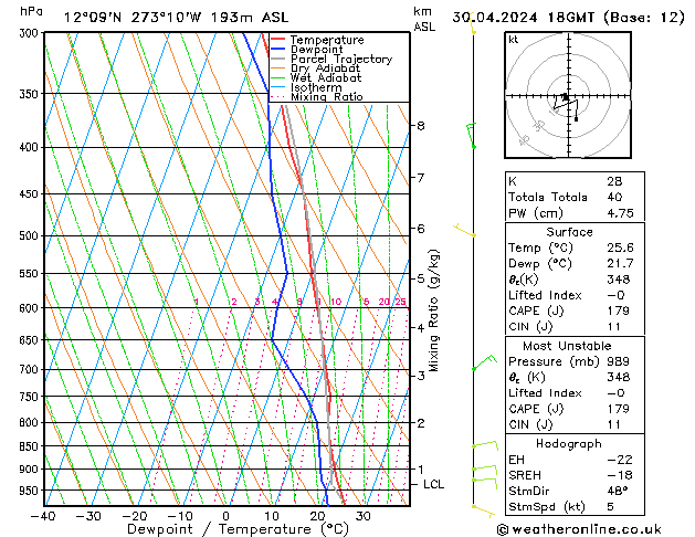 Model temps GFS Tu 30.04.2024 18 UTC