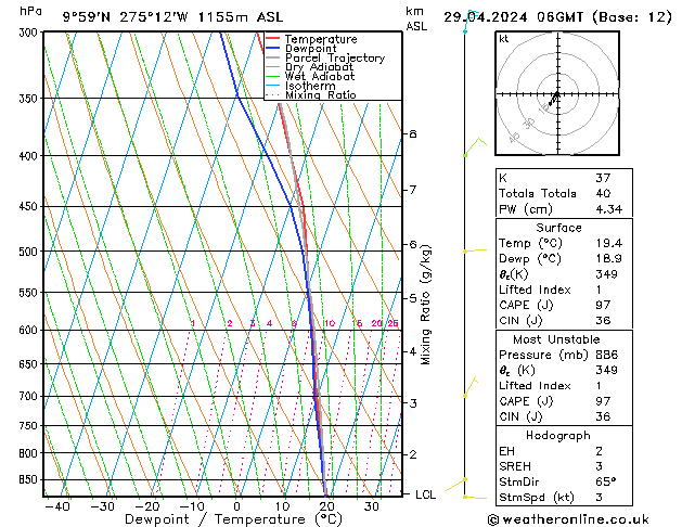 Model temps GFS пн 29.04.2024 06 UTC