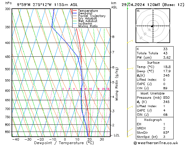 Model temps GFS пн 29.04.2024 12 UTC