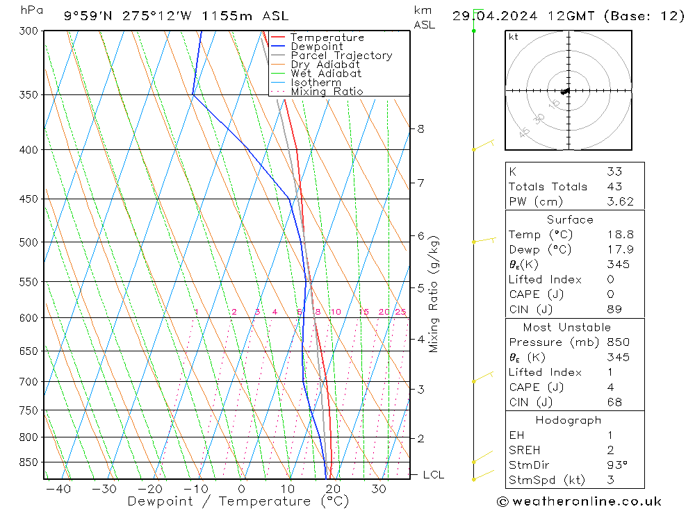 Model temps GFS Pzt 29.04.2024 12 UTC