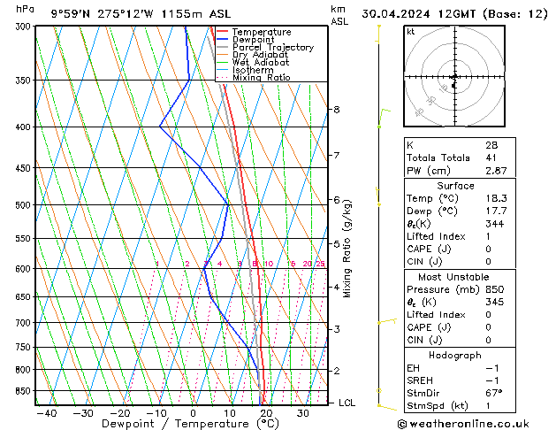 Model temps GFS Út 30.04.2024 12 UTC