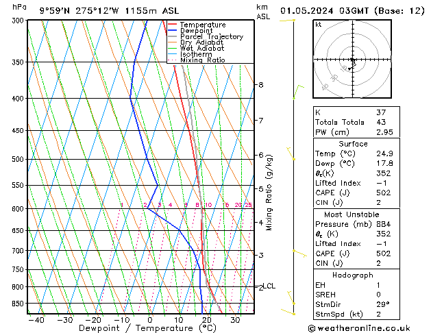 Model temps GFS wo 01.05.2024 03 UTC