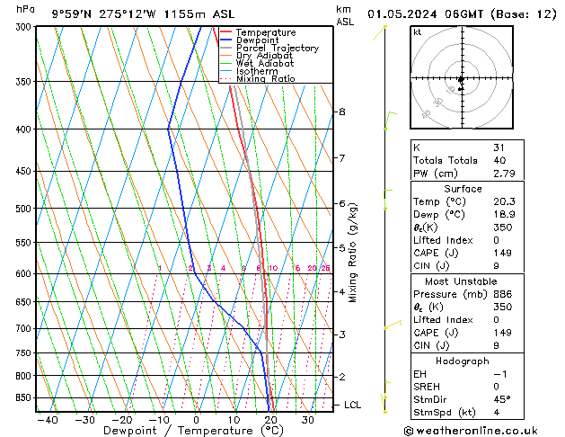 Model temps GFS We 01.05.2024 06 UTC