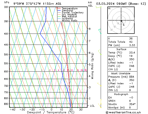 Model temps GFS Fr 03.05.2024 06 UTC