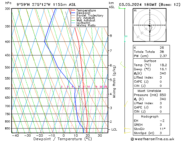 Model temps GFS Pá 03.05.2024 18 UTC