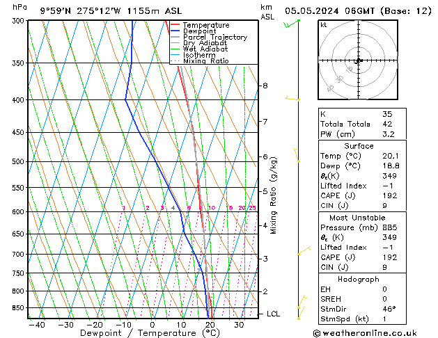 Model temps GFS nie. 05.05.2024 06 UTC