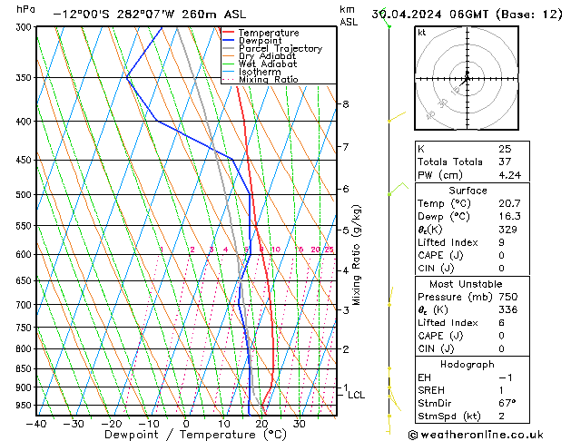 Model temps GFS Tu 30.04.2024 06 UTC