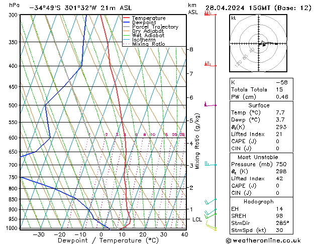 Model temps GFS Вс 28.04.2024 15 UTC