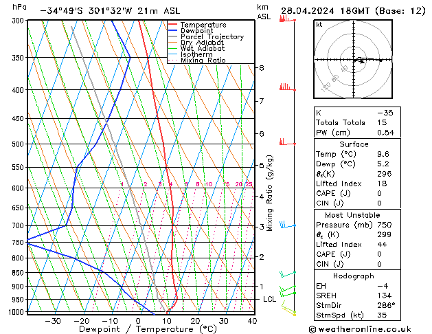 Model temps GFS Вс 28.04.2024 18 UTC