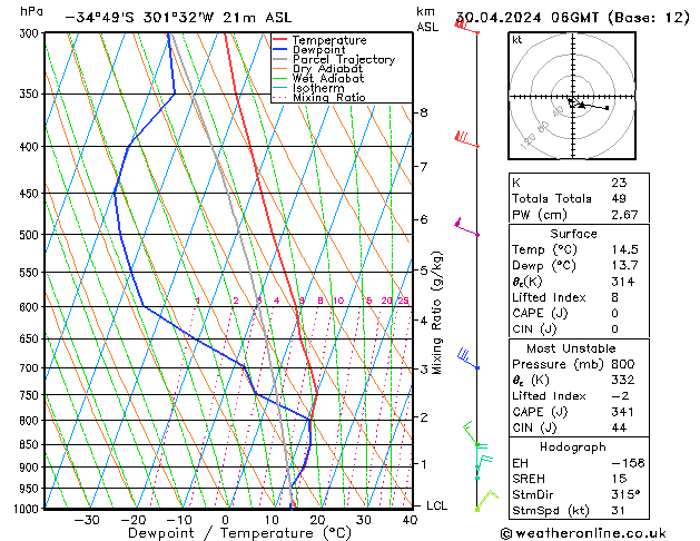 Model temps GFS Tu 30.04.2024 06 UTC